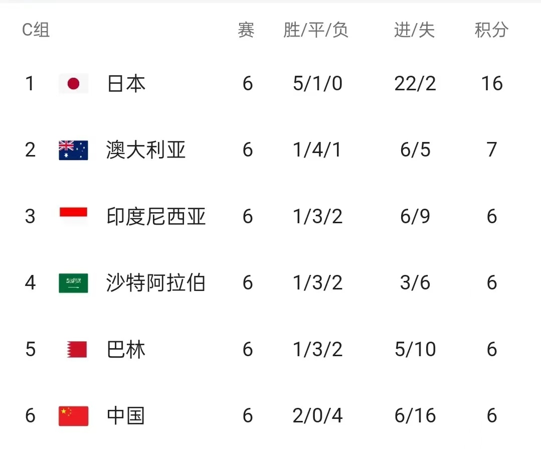 保加利亚队主场胜安道尔，小组出线希望渺茫的简单介绍